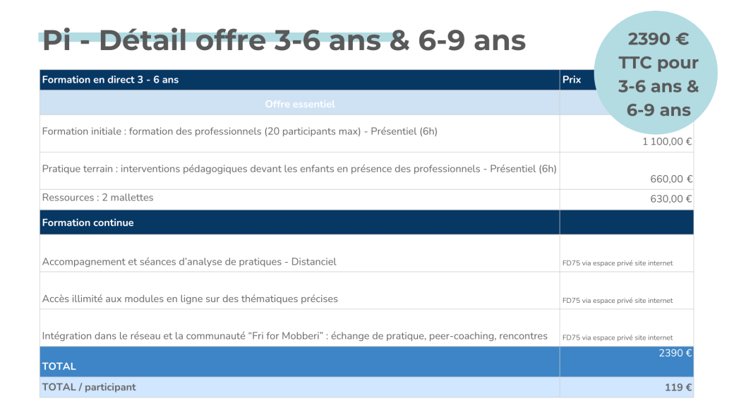 2 Tarifs à modifs ffm